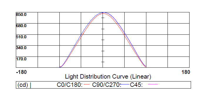 LTLL02W-LINEAR3 LTLL02W-LINEAR3