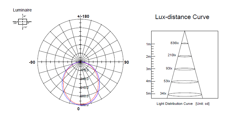 LT-LL05-W specification-2