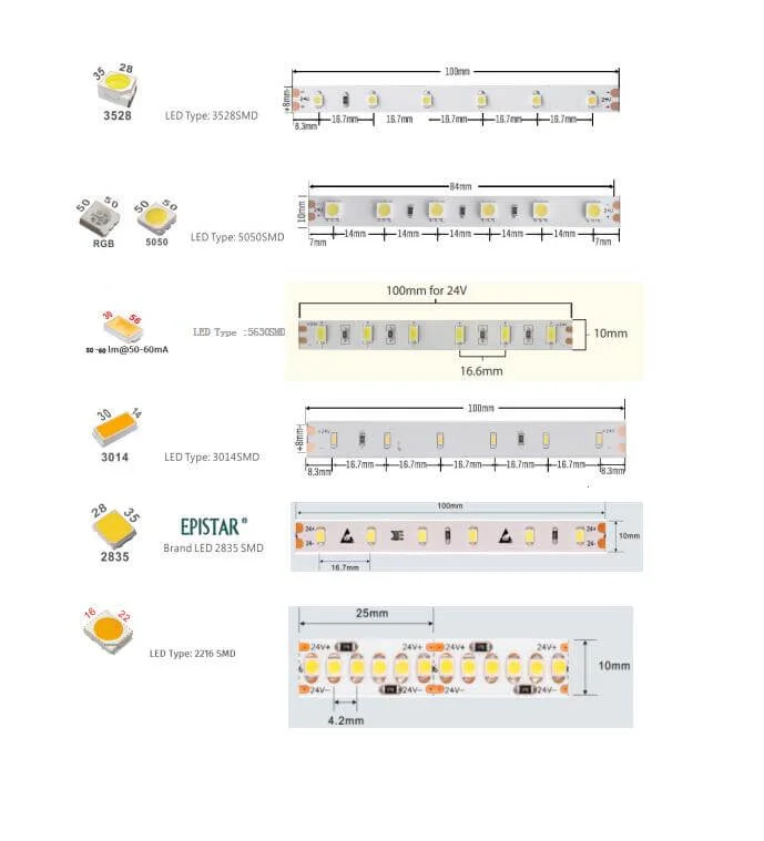 6 kinds of led