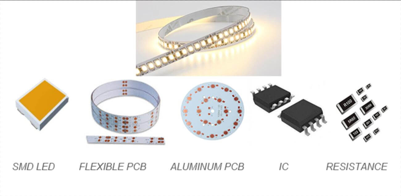 BOM-OF-LED-STRIP-LIGHTS