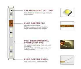 led-strip-light-led-bom