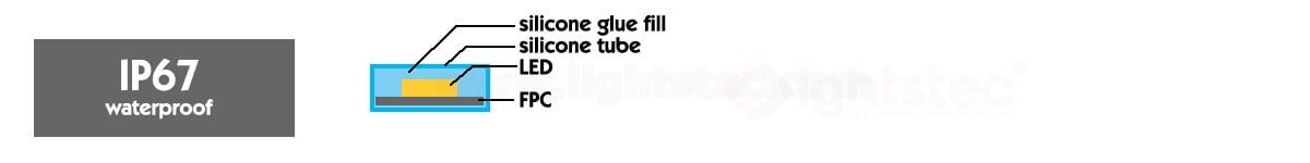 Tube en silicone pour bande lumineuse à led étanche IP67 avec remplissage de colle de silicone IP67 waterproof led strip light silicone tube with silicone glue filling
