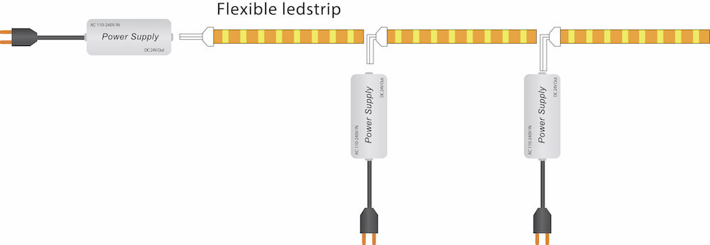 Tiras de luces LED, conexiones de fuentes de alimentación múltiples.