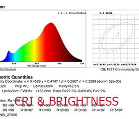 CRI---BRIGHTNESS