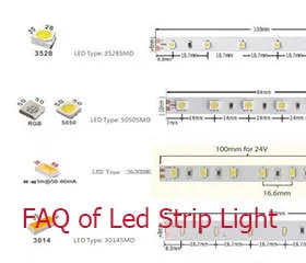 FAQ-of-Led-Strip-Light
