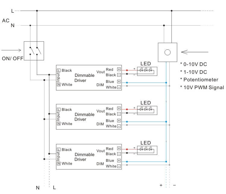 How to use 0-10v dimming led driver-1