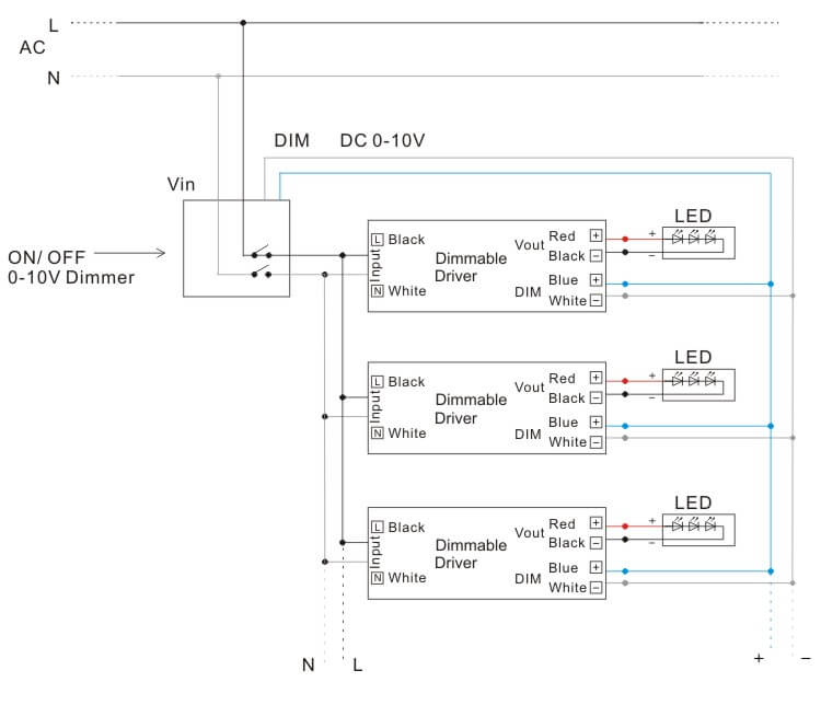 How to use 0-10v dimming led driver-2