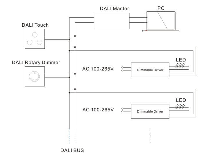 Comment utiliser le pilote de led de gradation DALI-1