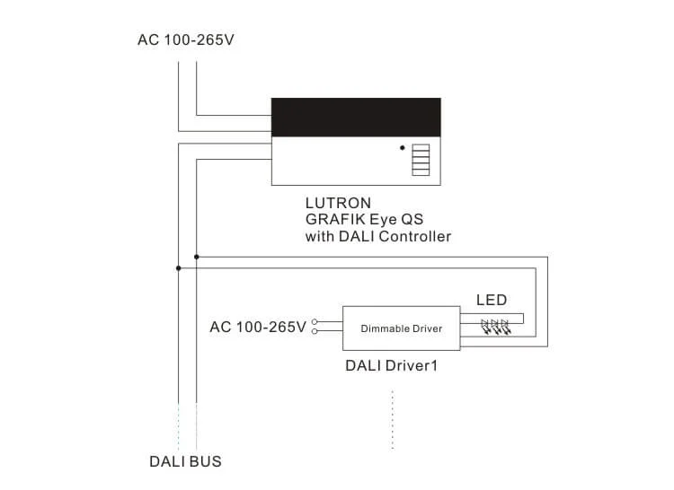 How to use DALI dimming led driver-3