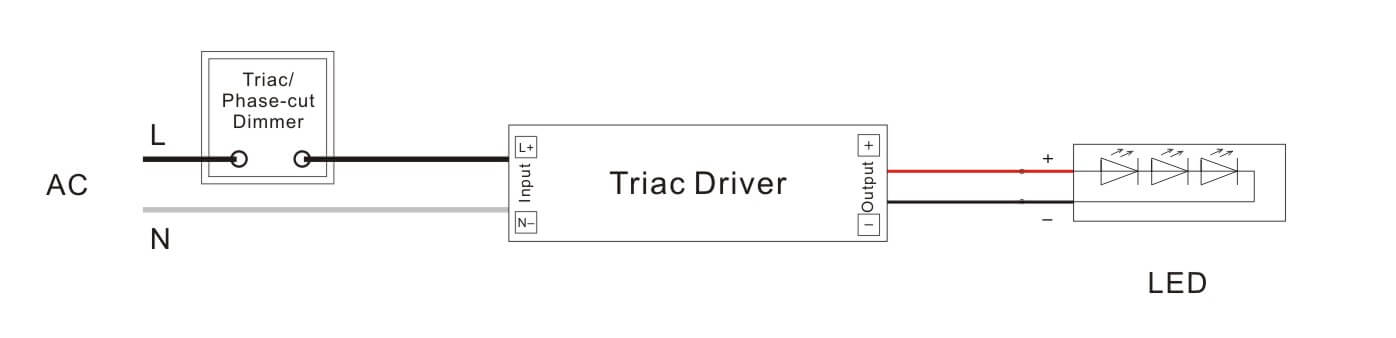 How to use traic dimming led driver