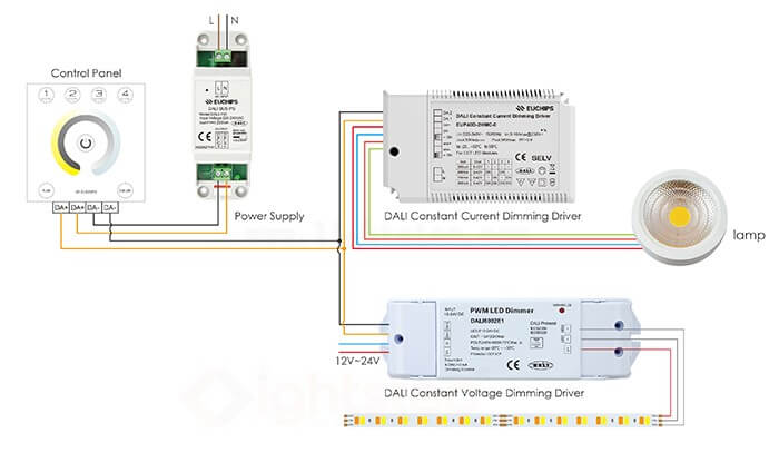 Lightstec-CCT CONTROLLER-DALI-SYSTEM