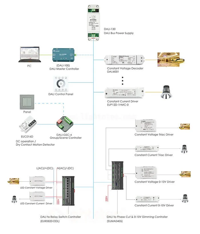 Lightstec-tarihan'ny controller-DALI-System