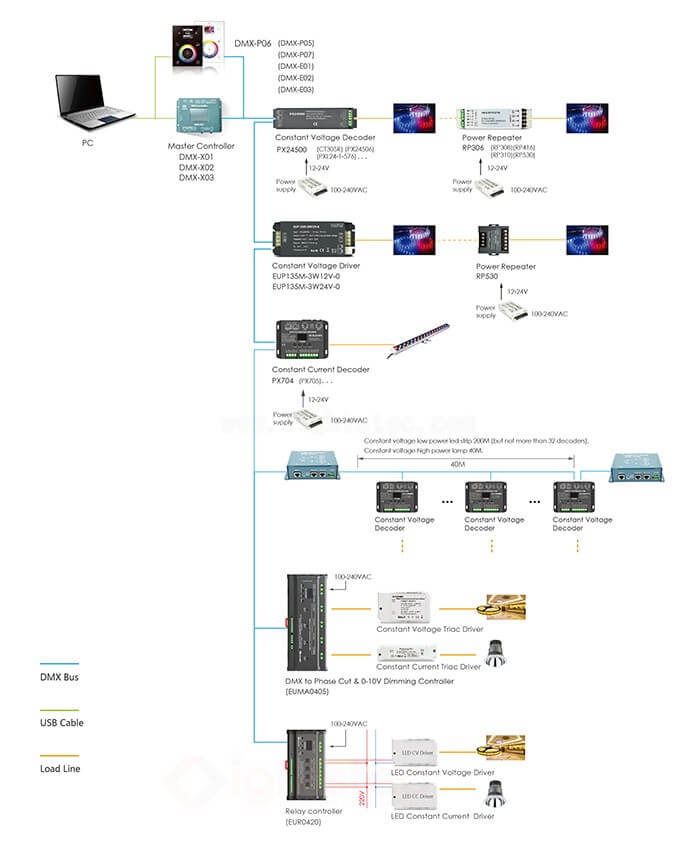 Lightstec主導のコントローラー-DMX512-システム