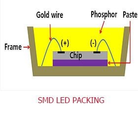 SMD-LED-패킹