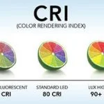 led-cri