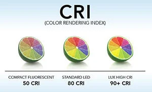 led-cri