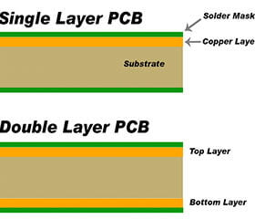 bandă-luminoasă-led-pcb-o singură față-vs-pcb-dublu-față