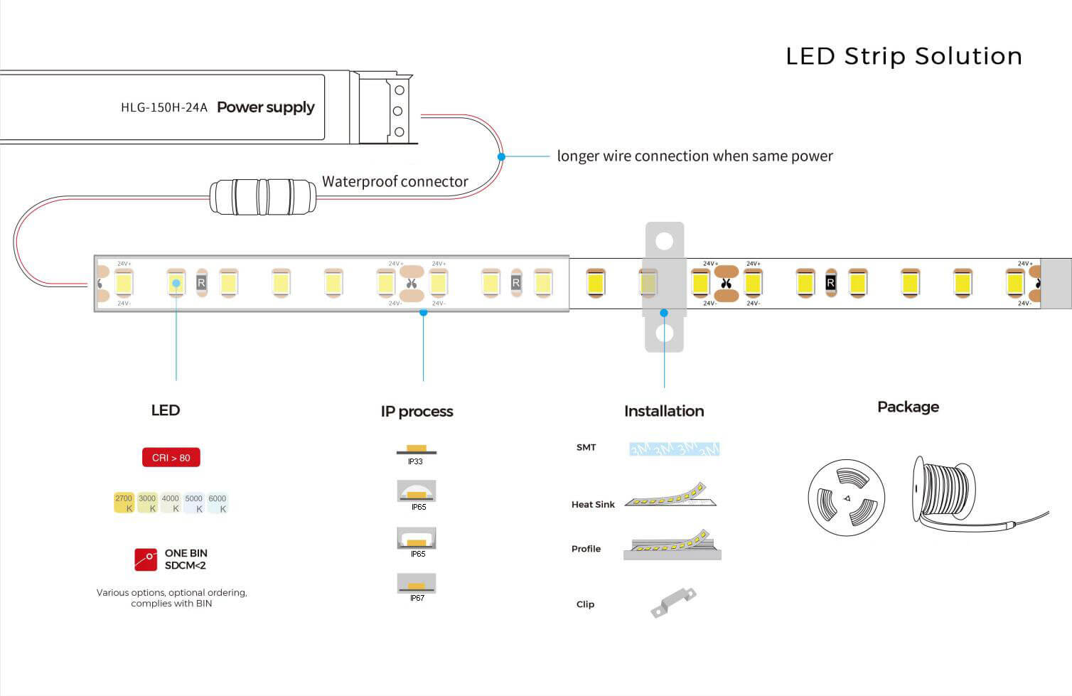 Connecteur Simple Ruban LED COB 24V 8mm - Installation Facile et