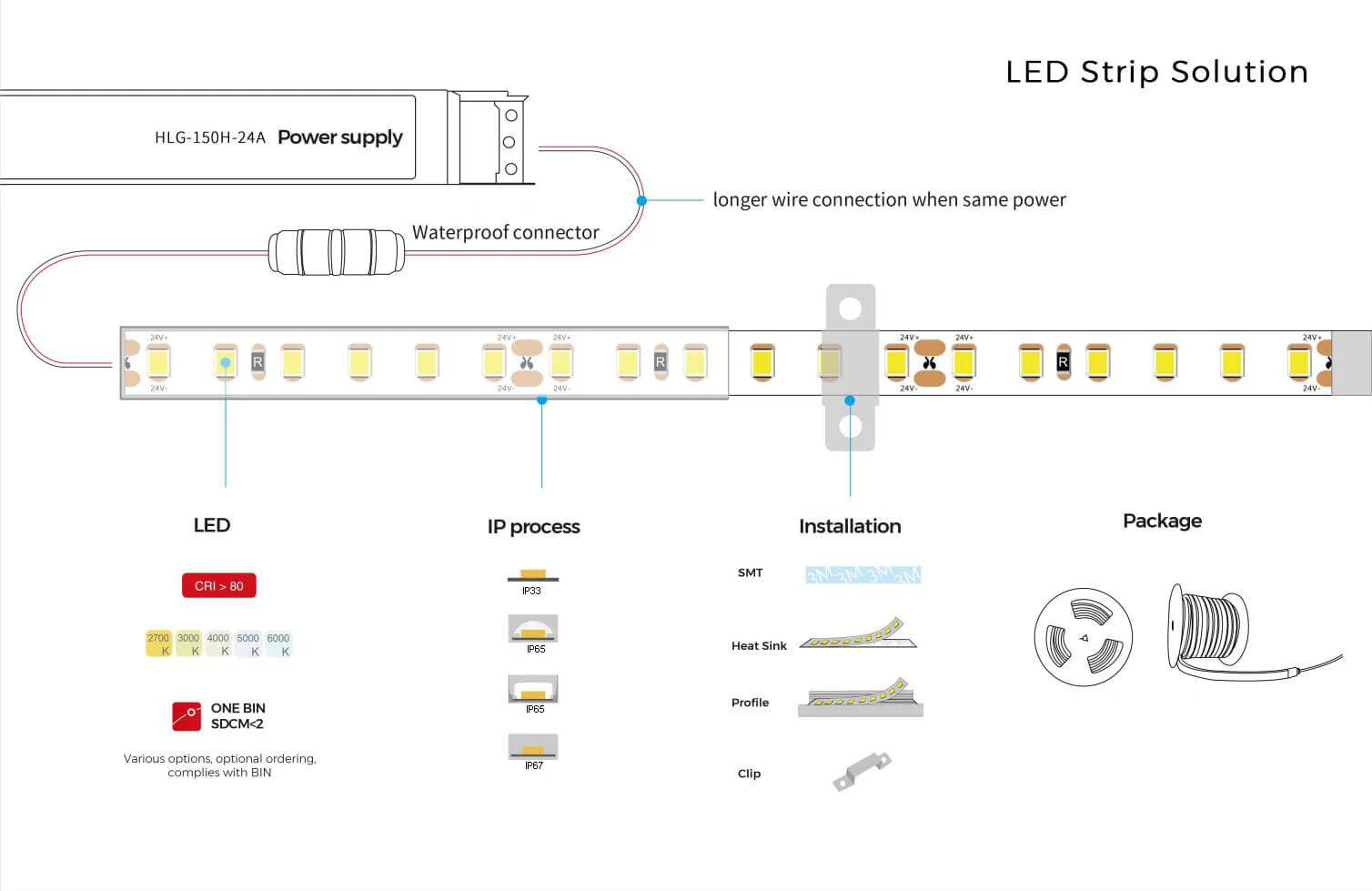 instalacion-de-tiras-de-led