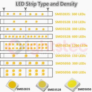 led-strip-licht-type-en-dichtheid