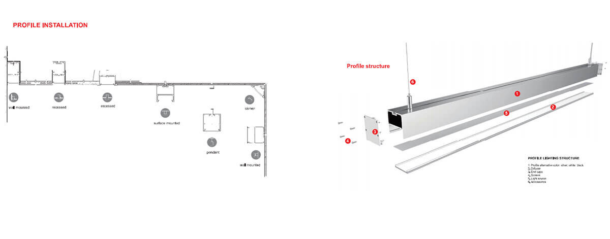How to install the led linear light
