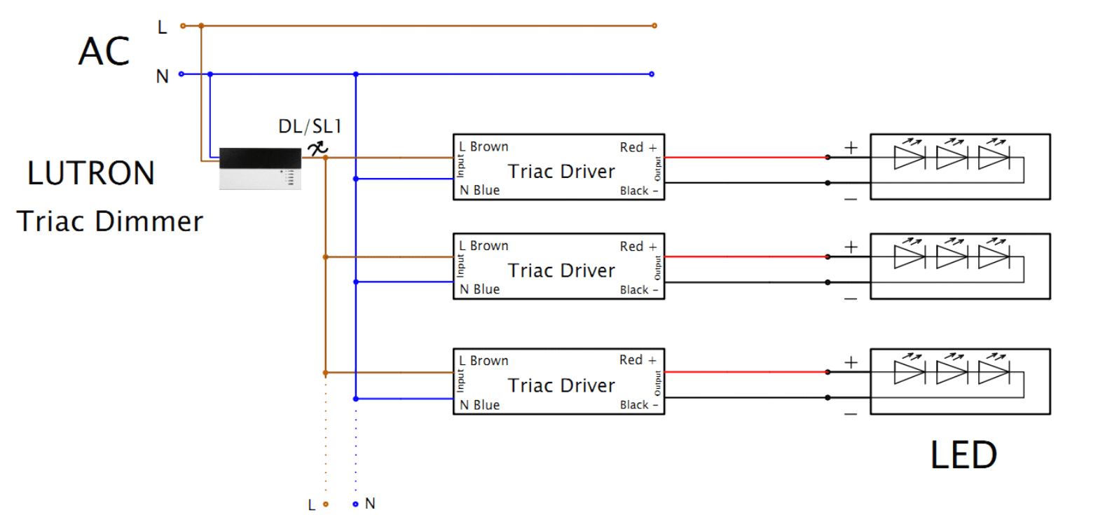 Triac Dimming Led Power Supply sourcing from China factory Lightstec