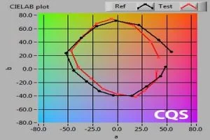 Échelle de qualité des couleurs