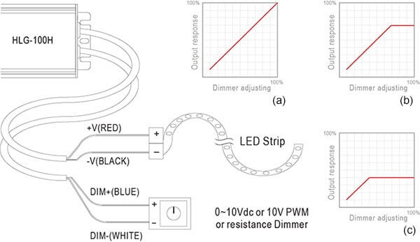 cách kết nối đèn dải led với trình điều khiển có thể điều chỉnh độ sáng 0-10v