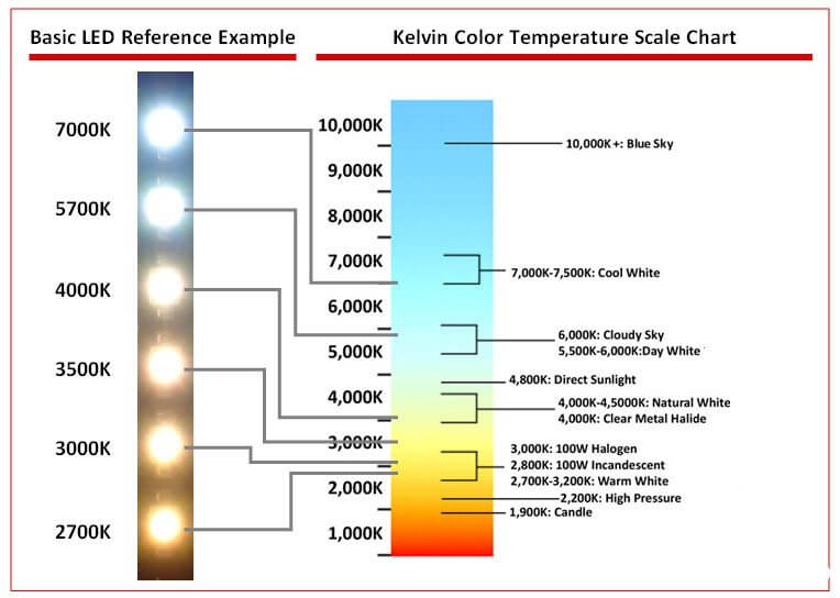 led-color-temperature