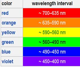 LED COLORS