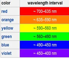 led-color-types