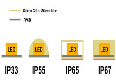 striscia strip led 12v 48w luce fredda 6000°k ip68 stagna smd3528 0