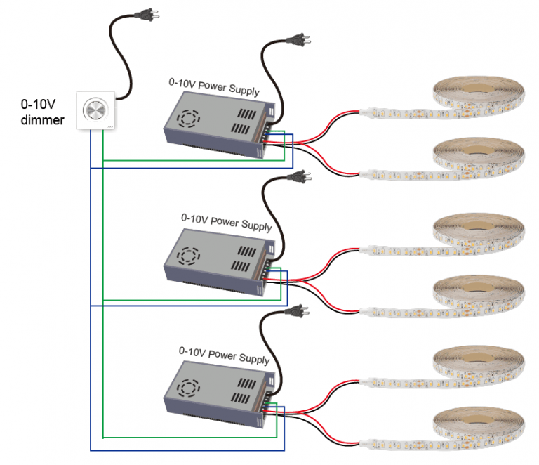 How to dim led strip light?(Ultra Dimmable Guide)Lightstec