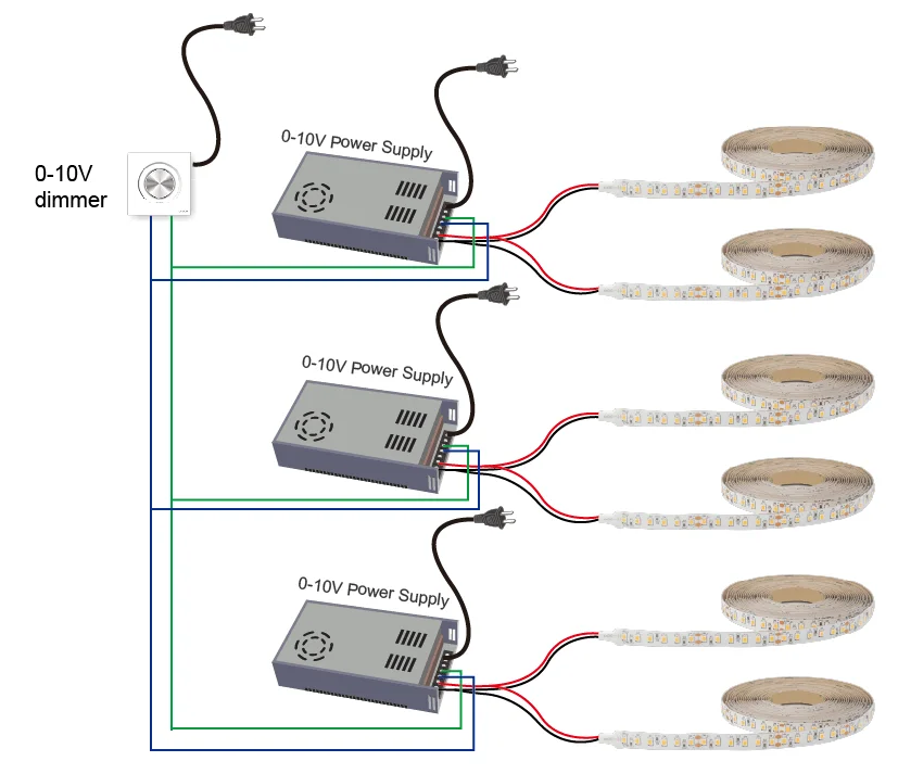 cách làm mờ dải đèn led với nguồn điện có thể điều chỉnh độ sáng 0-10V