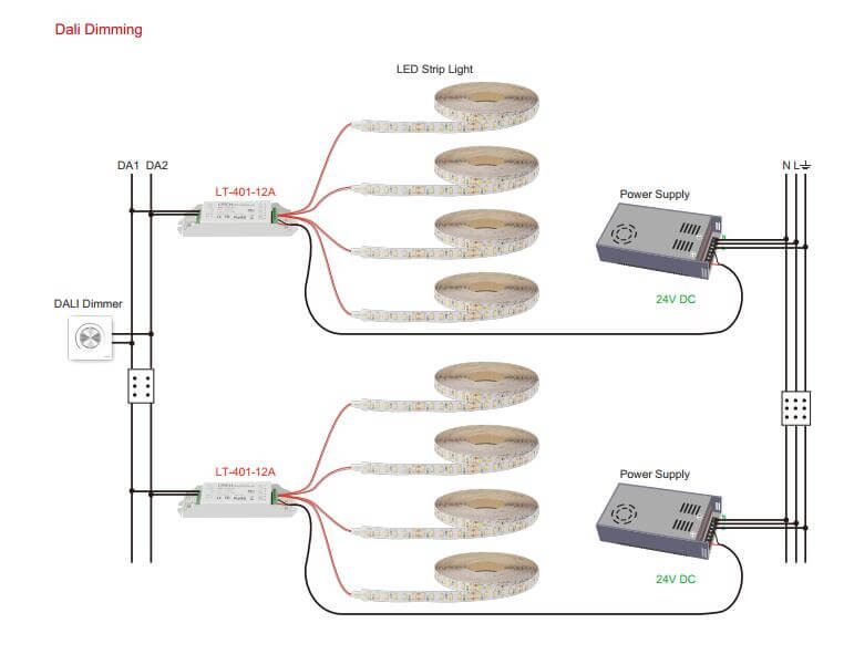 Comment faire varier l'intensité de la bande lumineuse LED avec le contrôleur de gradation DALI