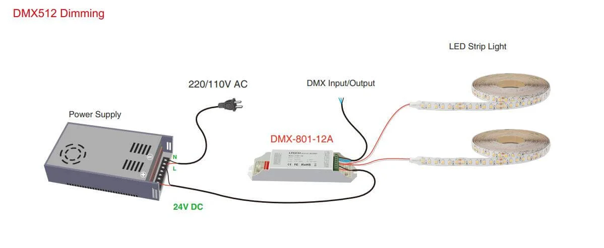 cách làm mờ dải đèn led với bộ điều khiển làm mờ DMX512