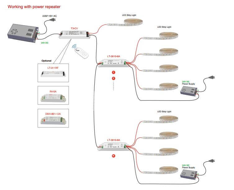 So dimmen Sie LED-Streifen mit RF-Dimmregler und Repeater