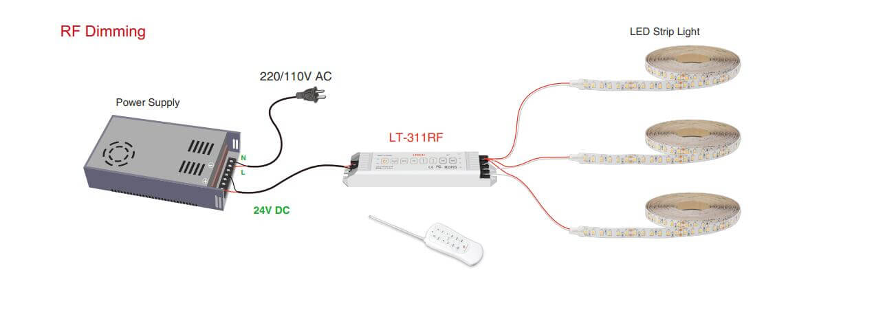 How To Dim Led Strip Lightultra Dimmable Guide Lightstec