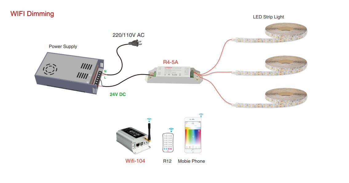 how to dim led strip light with WIFI dimming controller