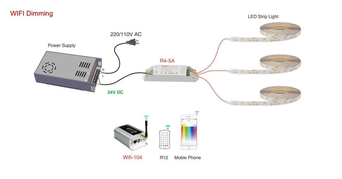 cách làm mờ dải đèn led bằng bộ điều khiển làm mờ WIFI