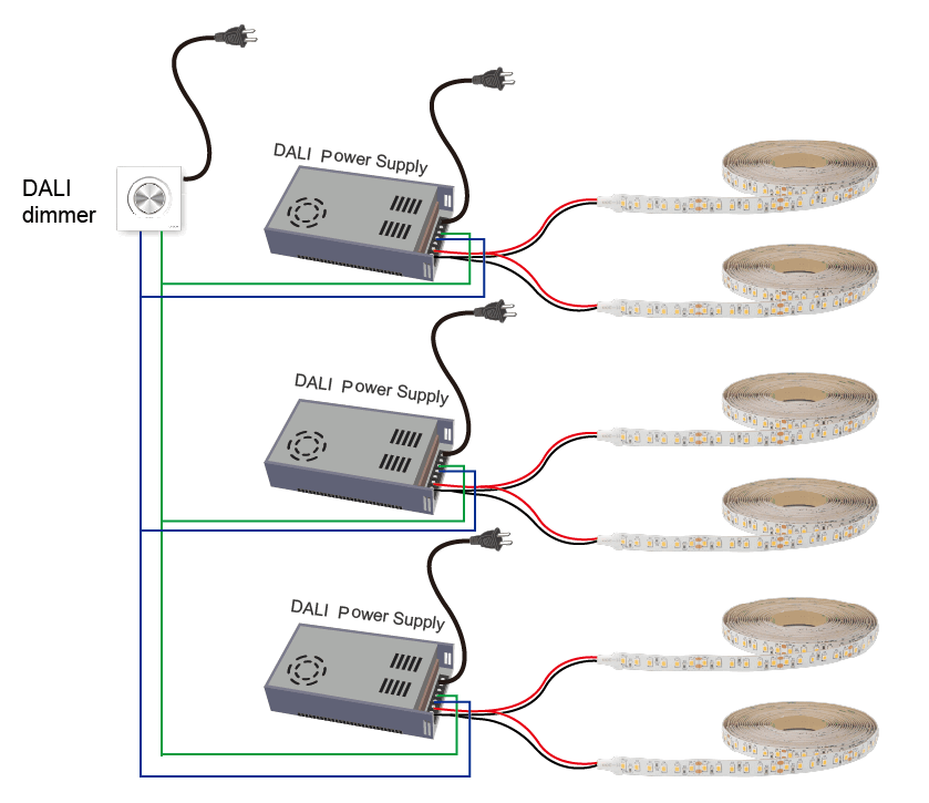 how to dim led strip light with dali dimmable power supply