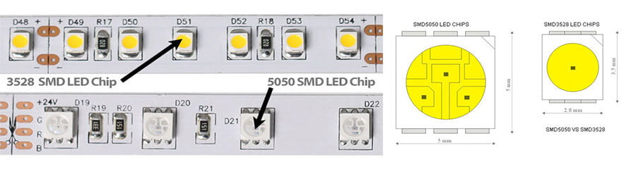5050-luce-di-striscia-led-vs-3528-luce-di-striscia-led-LIGHTSTEC