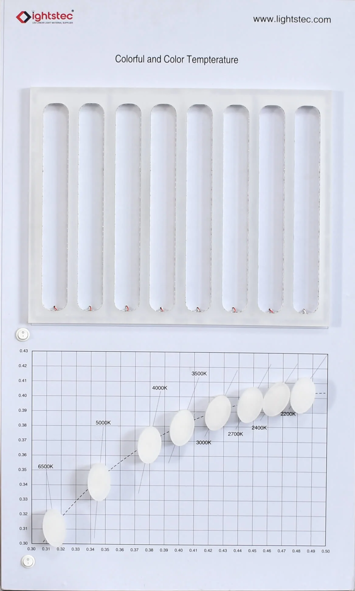 CCT of led strip light