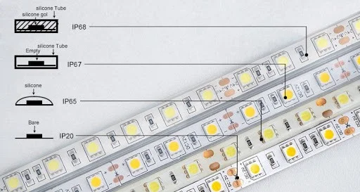 different kinds of strip light