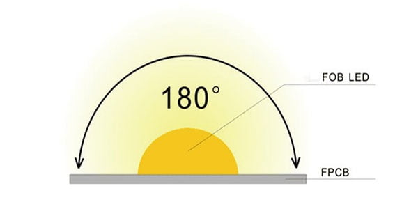 ФЦОБ-ЛЕД-ТРАКА-СВЕТЛО FCOB-LED-STRIP-LIGHT