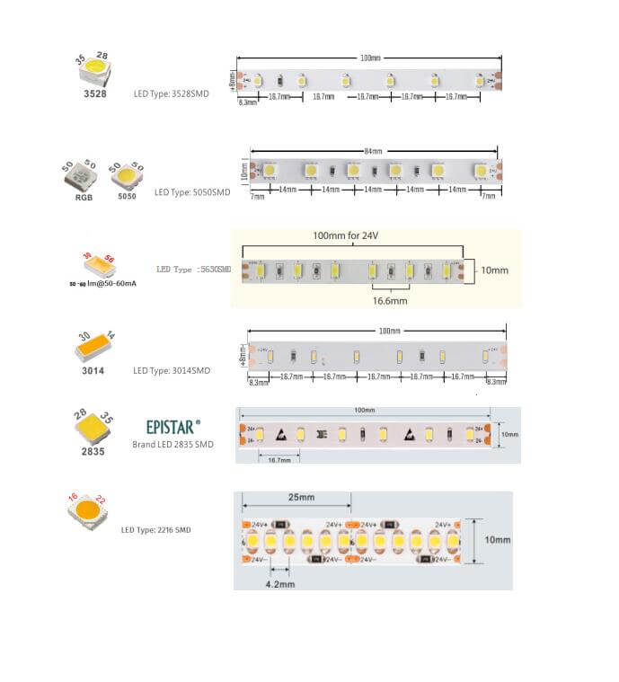 6 types of led strip light