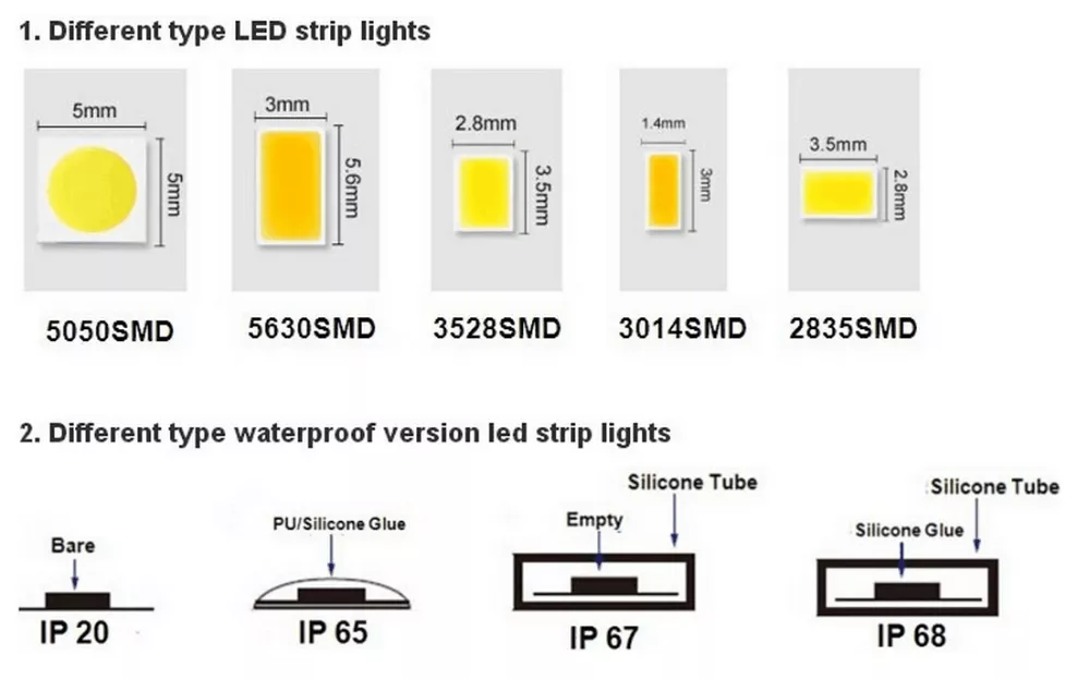 Different chips of led