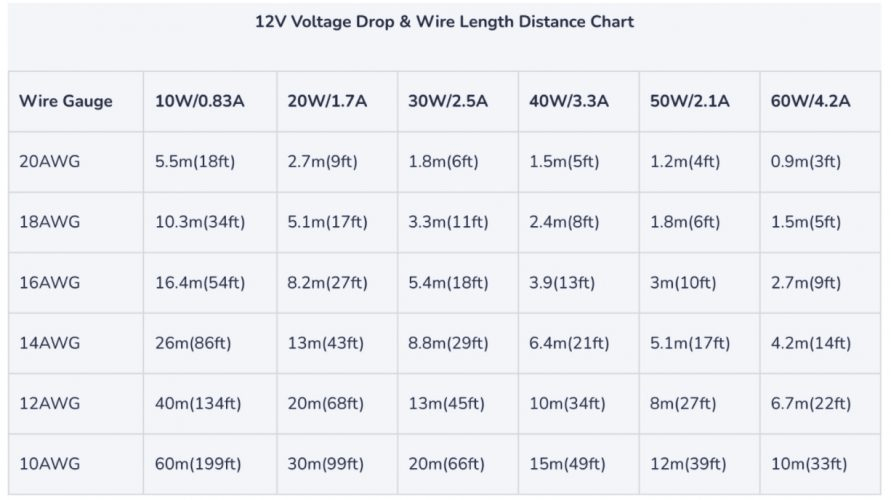 12v voltage drop chart