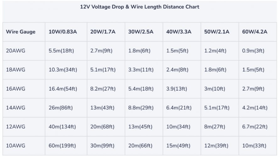 12v įtampos kritimo diagrama