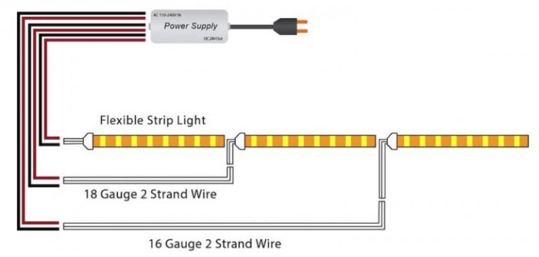 Choosing The Right LED Power Supply for LED Strip Lights